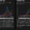 新型コ〇ナ対策の経過 12月 3報