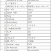 現・スト担、元・48オタ、SixTONESリクアワを妄想（セトリ決定編）