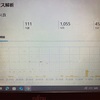 凹むね〜、いや凸るねー46  2024最終日に期待できる兆候か！？
