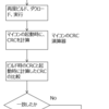 新ペルチェ制御用ボードの試作(ROMのチェックサム)