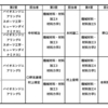 関東支部シニア会「関東学生会第６１回学生員卒業研究発表講演会」コメンテータ派遣および学生会交流会(第2回)実施報告