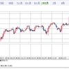 日経平均株価　2020/2/26