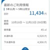 水道代にも意識を向けなきゃ…