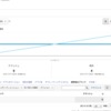 Google Analytics SDK 2.0 for iOSを使う（メモ)