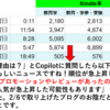 ブログのお陰