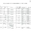 夜だるま新型コロナ情報／山形県