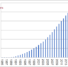 Number of HIV Carriers in Japan, 1985-2015