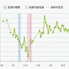 D46  高温期33日目  尾てい骨と又関節痛む