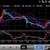 200501 ドル円状況判断