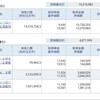 資産公開(2020.6)2週目