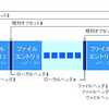 spliceを使って高速・省メモリでGzipからZIPを作る