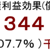 発電量経済効果