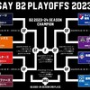 越谷アルファーズ、B2準優勝&B1昇格！来季が楽しみに！