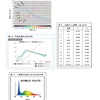 測色の話　1-5　光源について