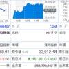 日経とか横ばいですが…