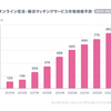 オンライン婚活サービス戦国時代！―日本人の意識変化とマッチングアプリの普及の現状を整理してみる―