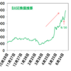 【コバンザメ戦略】BASE,Inc、ゴールドマンサックスが一部売却(6.60%⇒5.58%)【グロース株】