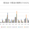 2025年5月の配当金・分配金収入