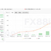 最新自動売買