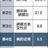 「病的近視」失明も