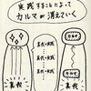 効果的な真言の唱え方