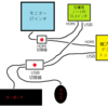 マルチディスプレイ・PC切り換え環境構築