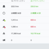 2017年2月のトレーニングレポート