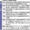 前県民局長　停職３か月←７か月前の記事