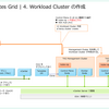 はじめての Tanzu Kubernetes Grid。Part-05：Workload Cluster の作成