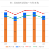 【2023(2024春入試)】向陽(普通)～第１回進路希望調査