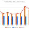 【2024春】東海南(普通)~推薦入試の倍率【2017～2024】