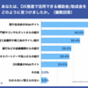 FabeeeがDX推進の補助金／助成金活用に関する実態調査を実施