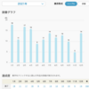 2021年：書物10選