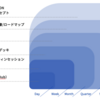 DX事業本部のプロダクト開発プロセス（現在進行系）