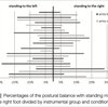 音楽家と非音楽家の姿勢安定性とバランスの比較 