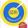 5年11月　算数の勉強など