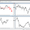 GBP/JPY　来週の予測