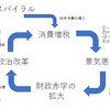 平成政治の総括