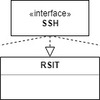 OpenSSHについて調べてみた