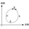 一元論的記号論