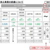  見積り空白域(2014年)と「アーチタイ追加」隠し