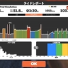 【Zwift】Zwift Academy 2019 Semi-Finals Workout #3: Time Trial Simulation_20210423