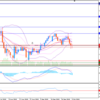 10月5日のUSD/JPY分析('ω')