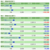 保有銘柄について(2022年7月1日)