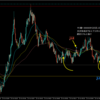 【トレード記録1597~1599】20231023 GBPAUD スキャルピング