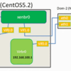Xen3.0で内部用仮想L2スイッチ(virbr1)とゲストeth1の追加