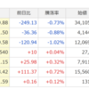 2/13（月）　俄然注目される米CPI！　ポジションをいったん軽くするのも一考か？