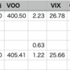 自分+1.56% > VOO+1.22%, YTD 36勝14敗1分