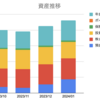 【資産推移】2024年は快進撃なるか！？お年玉の季節