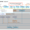 vSphere with Tanzu 8.0 U2 ラボ環境構築。Part-18: NSX ALB の構築準備（vSphere）